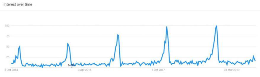 谷歌趋势：2020年将出现哪些热门鞋服配饰趋势？