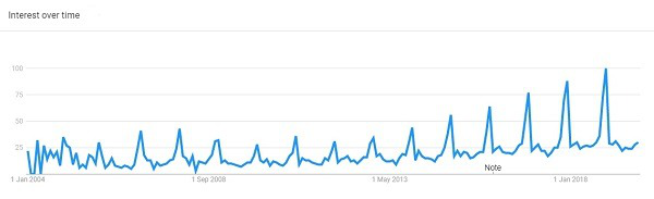 谷歌趋势：2020年将出现哪些热门鞋服配饰趋势？