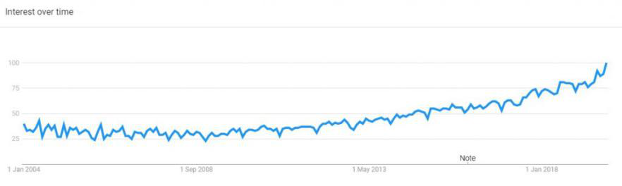 谷歌趋势：2020年将出现哪些热门鞋服配饰趋势？
