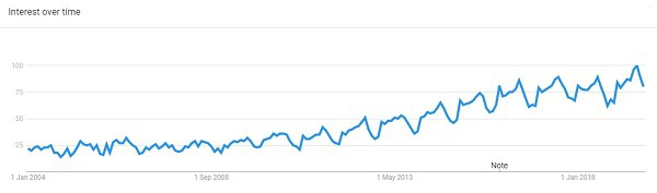 谷歌趋势：2020年将出现哪些热门鞋服配饰趋势？