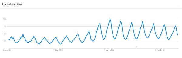 谷歌趋势:2020年将出现哪些热门鞋服配饰趋势? 谷歌趋势:2020年将出现哪些热门鞋服配饰趋势?