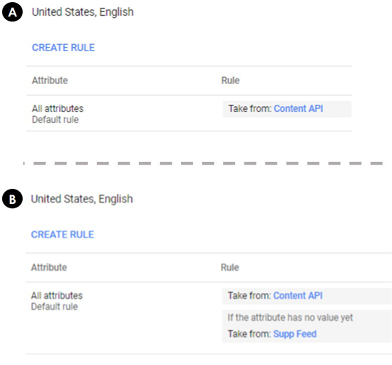 如何提升Google Shopping Ads的投放精准度与listing差异性？