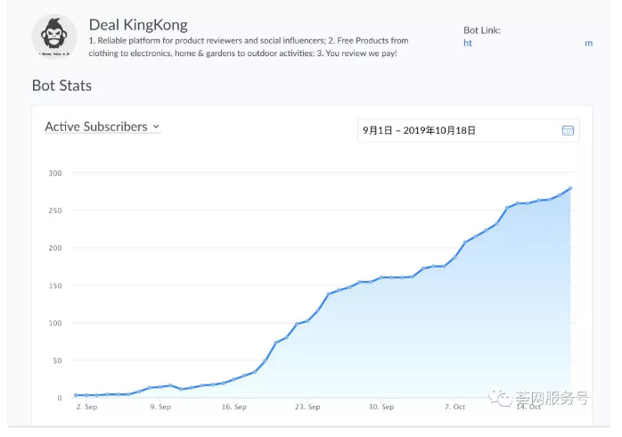 旺季10大测评方式盘点，Facebook送测工具对比