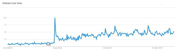 2020年美妆个护市场，哪些产品继续保持热度呢？