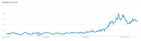 2020年美妆个护市场，哪些产品继续保持热度呢？
