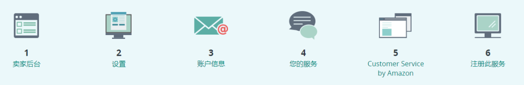 日亚站卖家有福了！这几项服务帮你快速提升绩效和业绩