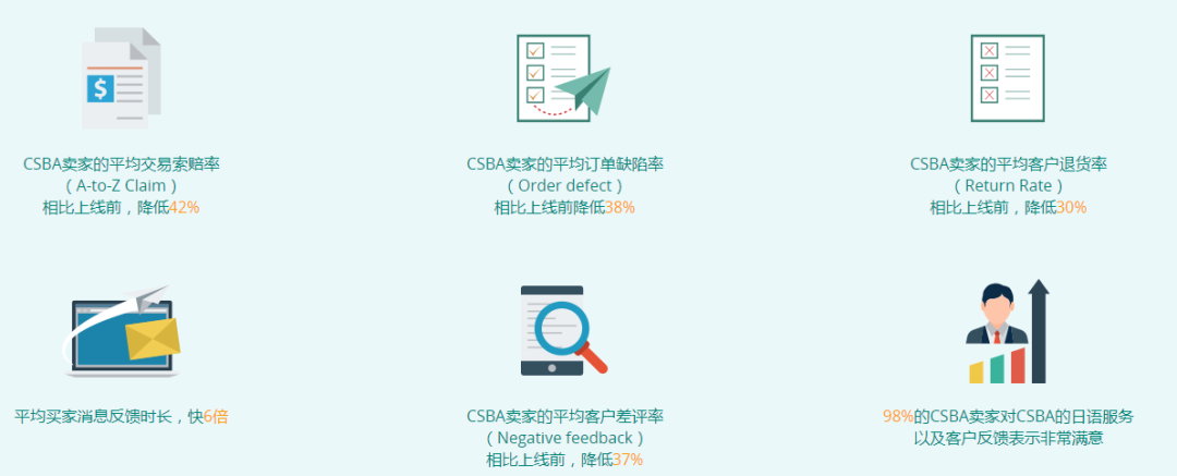 日亚站卖家有福了！这几项服务帮你快速提升绩效和业绩