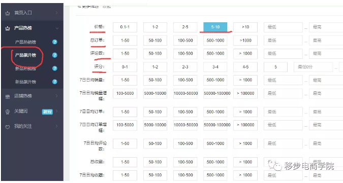 速卖通卖家能轻松上手的2种爆款选品方法介绍
