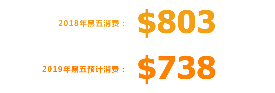 旺季在即| 你的买家和对手在打什么主意？