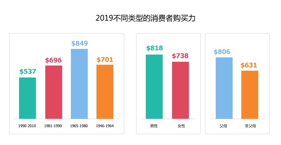 旺季在即| 你的买家和对手在打什么主意？