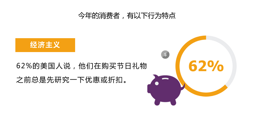 旺季在即| 你的买家和对手在打什么主意？