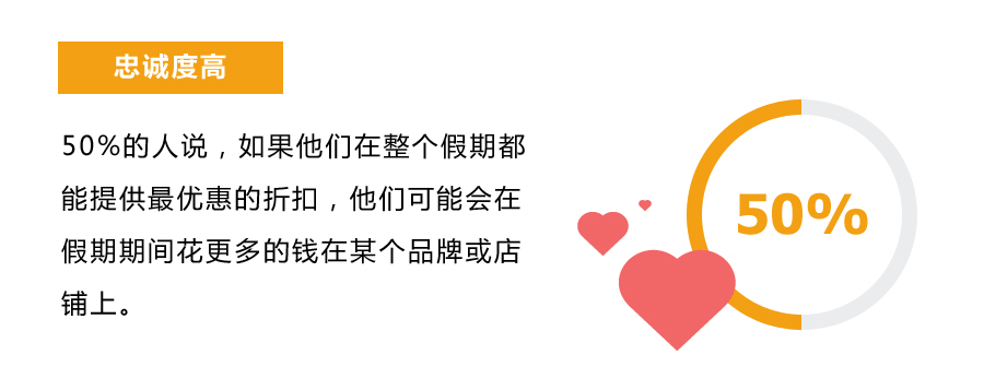 旺季在即| 你的买家和对手在打什么主意？