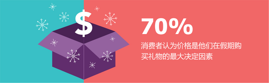 旺季在即| 你的买家和对手在打什么主意？