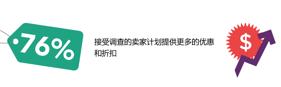 旺季在即| 你的买家和对手在打什么主意？