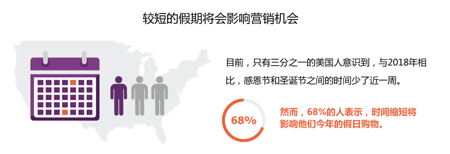 旺季在即| 你的买家和对手在打什么主意？