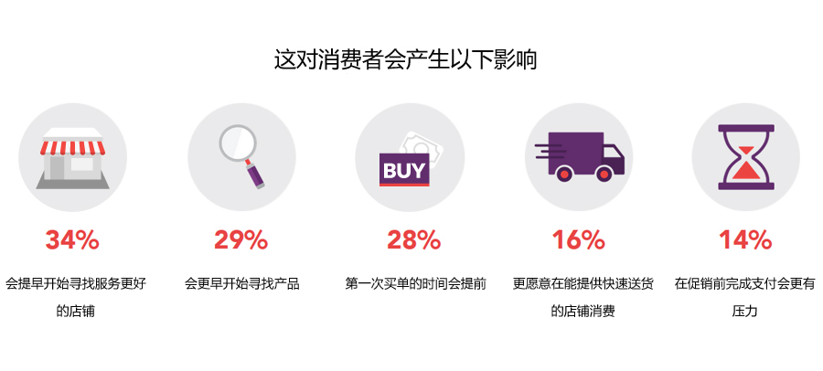 旺季在即| 你的买家和对手在打什么主意？