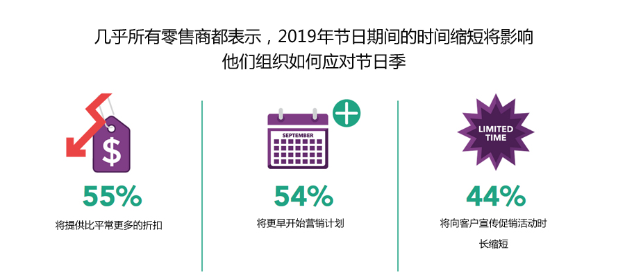 旺季在即| 你的买家和对手在打什么主意？