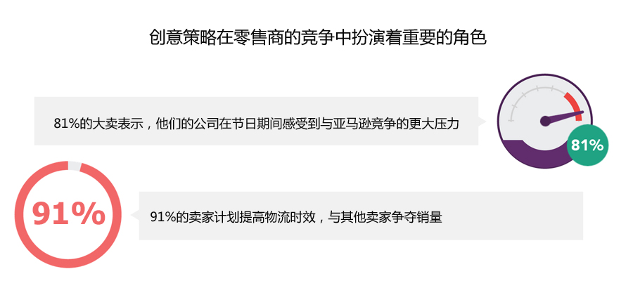 旺季在即| 你的买家和对手在打什么主意？