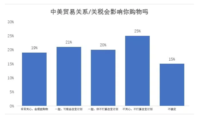 旺季在即|3分钟了解买家购物计划