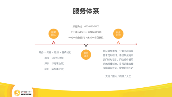 为什么我劝你别轻易上ERP？