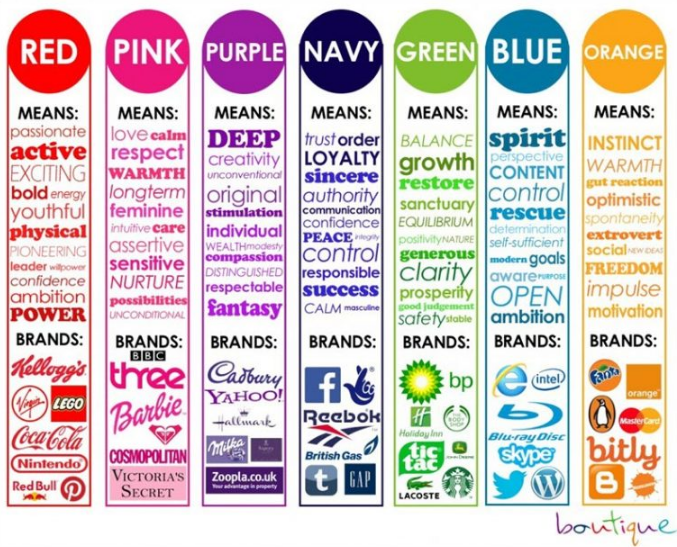亚马逊的橙、星巴克的绿——论色彩在营销中的重要性