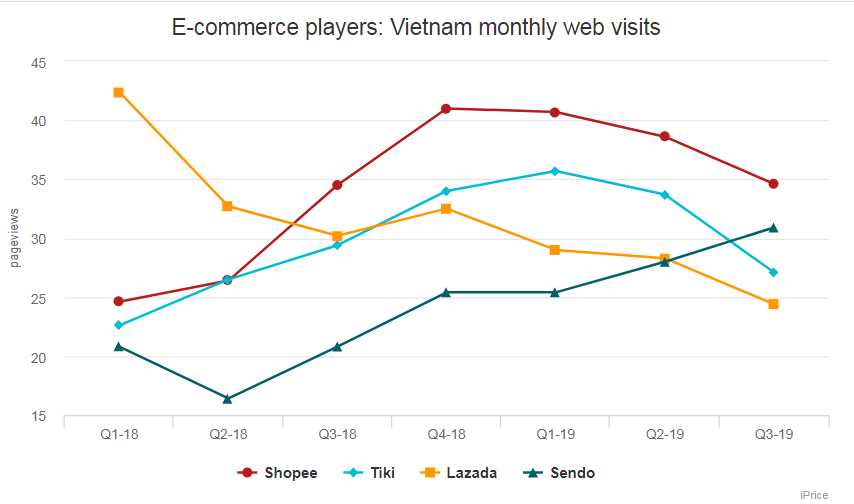 越南电商“交付赛”日趋激烈,Lazada、Tiki加入比拼 越南电商“交付赛”日趋激烈,Lazada、Tiki加入比拼