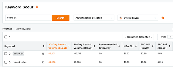 如何判别DTC产品有没有赚头？如何估算全部成本？