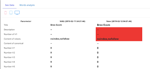 【图文教程】支招SEO新手，30条入门级技能学起来！