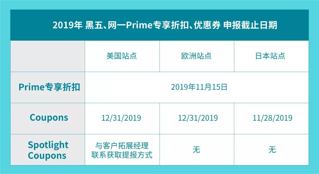 没有Deal？用2招，蹭流量照样卖爆亚马逊年终旺季！
