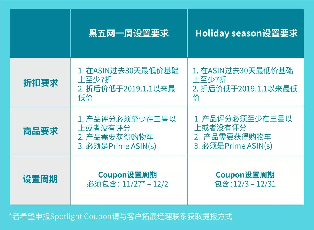 没有Deal？用2招，蹭流量照样卖爆亚马逊年终旺季！