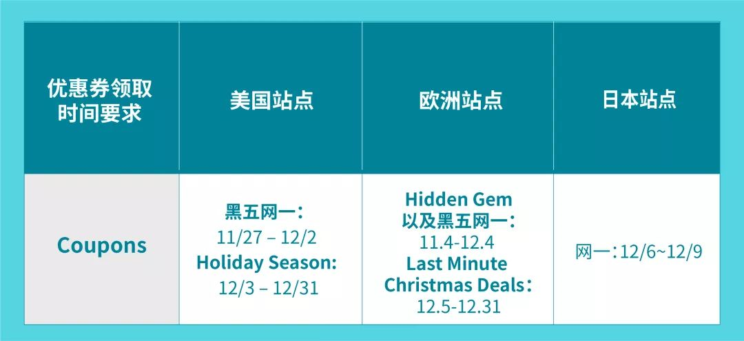 没有Deal？用2招，蹭流量照样卖爆亚马逊年终旺季！