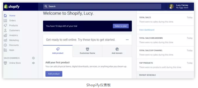 Shopify vsamazon：你应该挑选哪个平台做？插图(1)