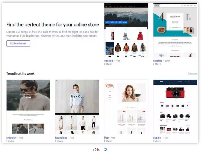 Shopify vsamazon：你应该挑选哪个平台做？插图(3)