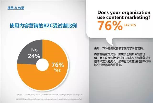 B2C内容营销-2016标杆，预算和趋势——北美地区