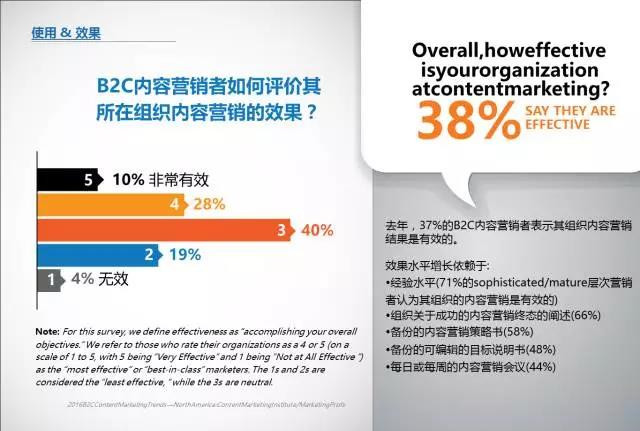 B2C内容营销-2016标杆，预算和趋势——北美地区