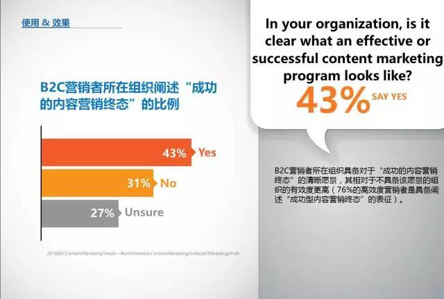 B2C内容营销-2016标杆，预算和趋势——北美地区