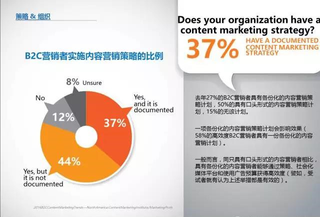B2C内容营销-2016标杆，预算和趋势——北美地区