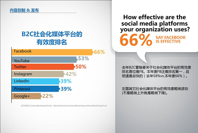 B2C内容营销-2016标杆，预算和趋势——北美地区