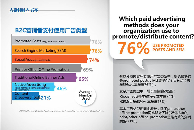 B2C内容营销-2016标杆，预算和趋势——北美地区