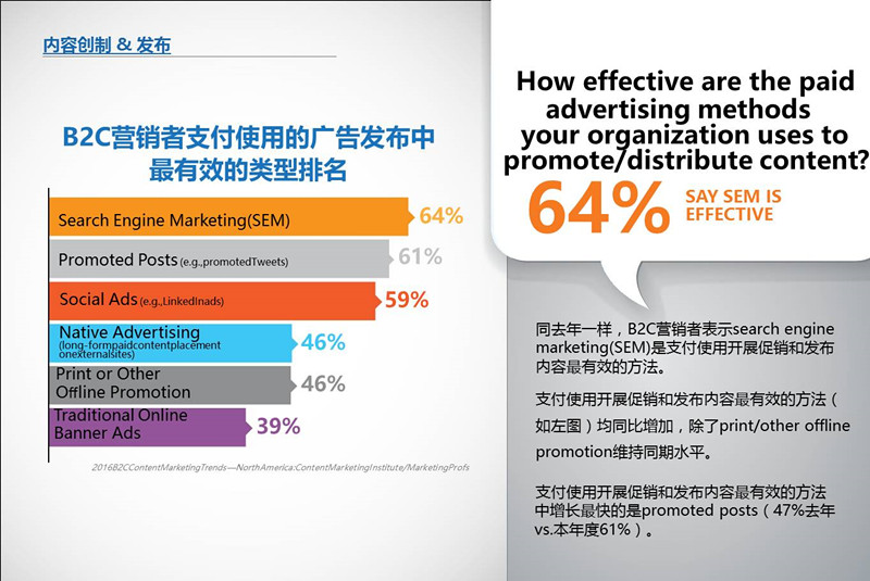 B2C内容营销-2016标杆，预算和趋势——北美地区