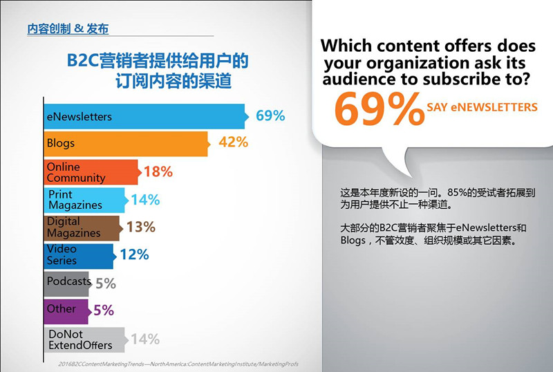 B2C内容营销-2016标杆，预算和趋势——北美地区