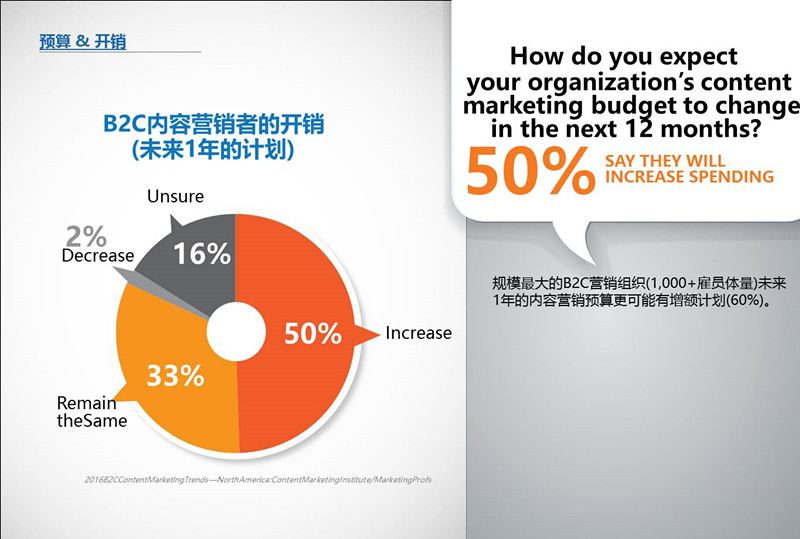 B2C内容营销-2016标杆，预算和趋势——北美地区