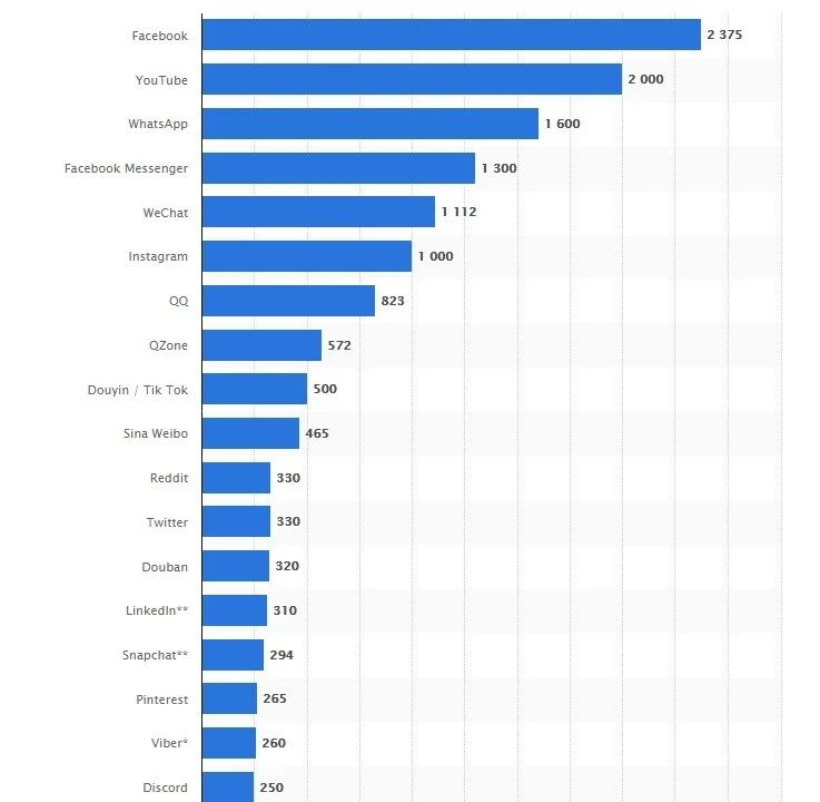 2019海外社交媒体KOL营销趋势报告分析！