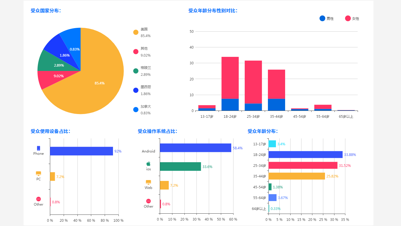 2019海外社交媒体KOL营销趋势报告分析！