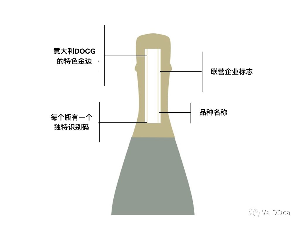 意大利葡萄酒分类(DOC/DOCG/DOP)