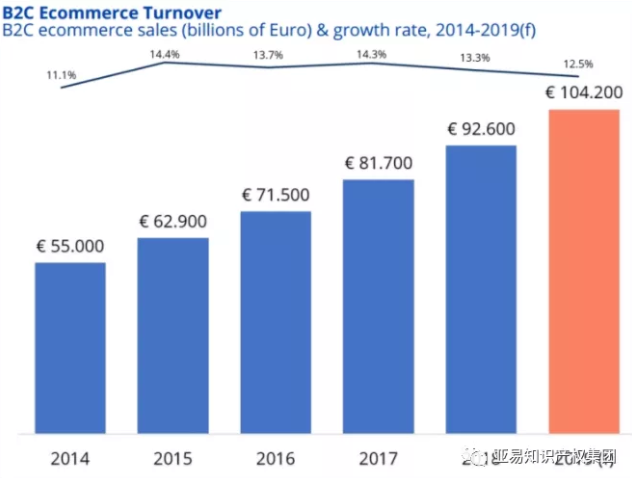 法国，欧洲市场极具潜力的购物车！（付市场分析）【亚易知识产权】
