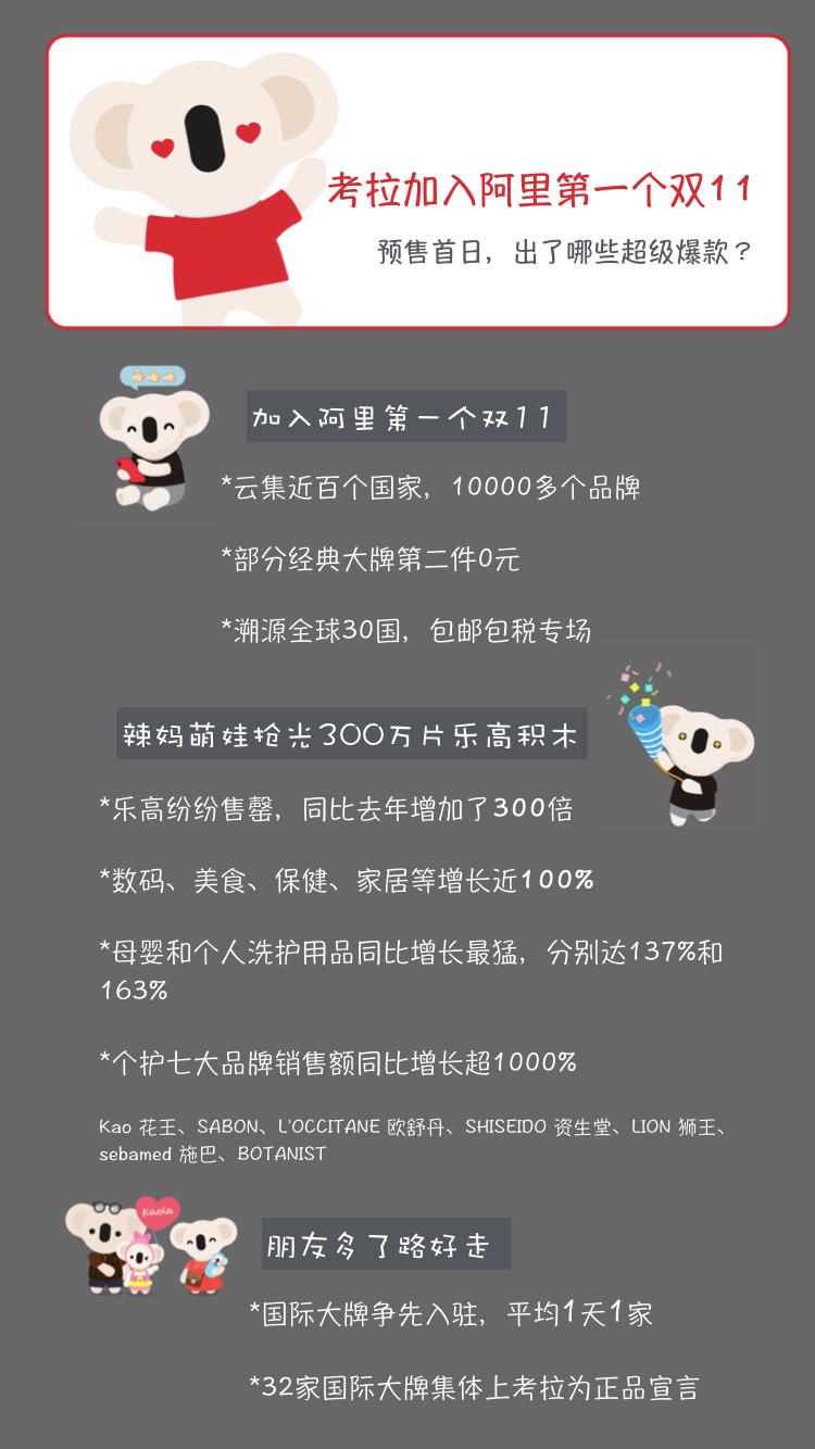 考拉的第一个天猫双11，16个母婴个护大牌暴涨超1000%