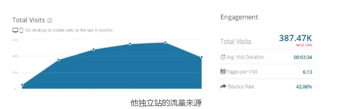 【实操运营】学习这几家顶级的Shopify独立站