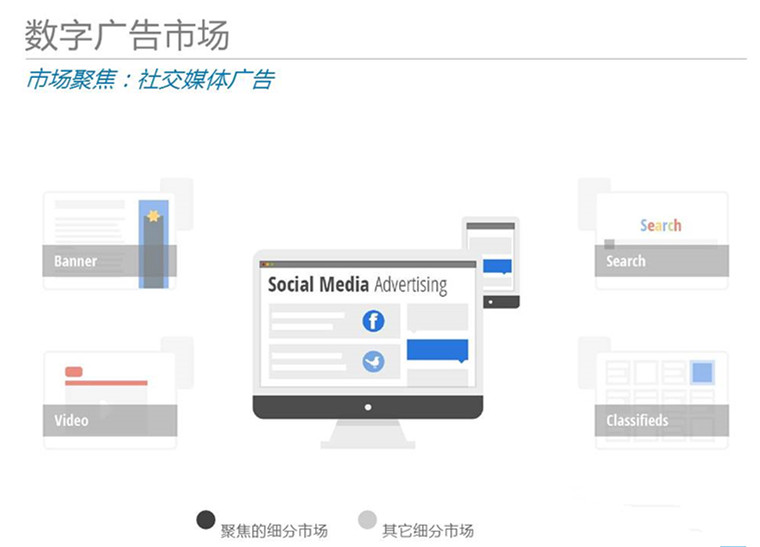 Digital Advertising: Social Media【数字化广告：社交媒体（广告）】