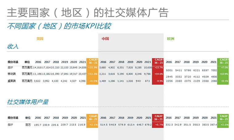 Digital Advertising: Social Media【数字化广告：社交媒体（广告）】